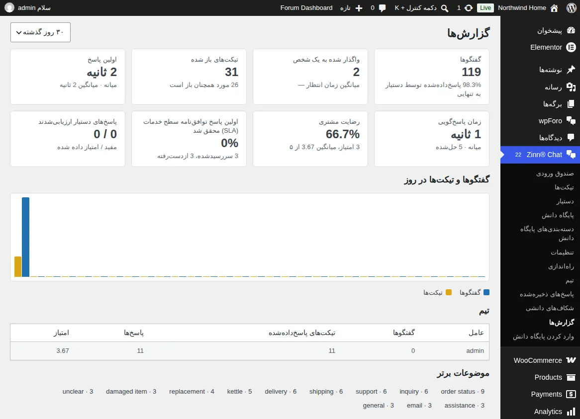 صفحه گزارشها