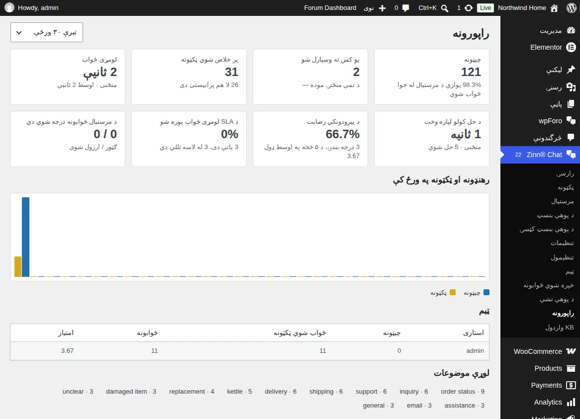 د راپورونو سکرین
