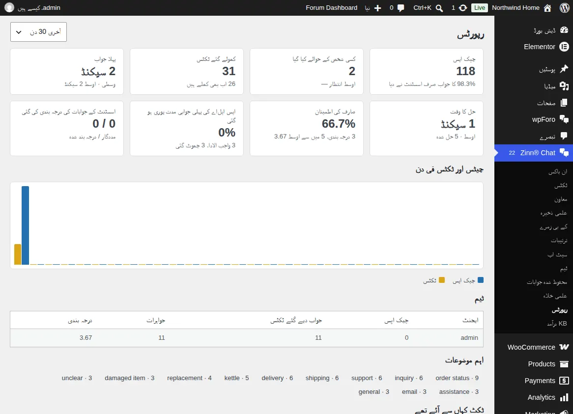 رپورٹس کی اسکرین